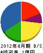 鈴木建材店 貸借対照表 2012年4月期