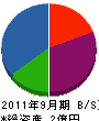 高千代熱学社 貸借対照表 2011年9月期