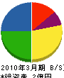 井田組 貸借対照表 2010年3月期