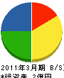 鎌田建設工業 貸借対照表 2011年3月期