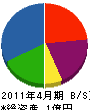 田中土木 貸借対照表 2011年4月期