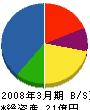 ナカヨ電子サービス 貸借対照表 2008年3月期