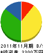上島建設工業 貸借対照表 2011年11月期