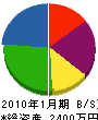 米田塗装 貸借対照表 2010年1月期