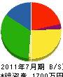 中山電気 貸借対照表 2011年7月期