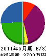 会津通建 貸借対照表 2011年5月期