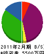 浅井塗装工業 貸借対照表 2011年2月期