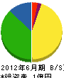 平井建設 貸借対照表 2012年6月期