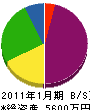 森田塗装工業 貸借対照表 2011年1月期