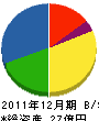 東武電設工業 貸借対照表 2011年12月期