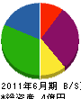 日本ピー・シー・テー建設 貸借対照表 2011年6月期