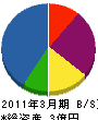 粕田組 貸借対照表 2011年3月期