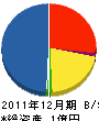 青木商会 貸借対照表 2011年12月期