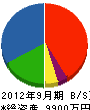 笹原 貸借対照表 2012年9月期