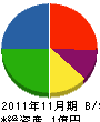 新岡山開発 貸借対照表 2011年11月期