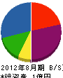 甲進 貸借対照表 2012年8月期