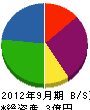 三井興業 貸借対照表 2012年9月期