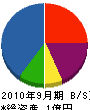 箱崎プラント工業 貸借対照表 2010年9月期