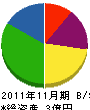 梶原塗装 貸借対照表 2011年11月期