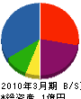 浜田工業 貸借対照表 2010年3月期