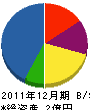 小山田組 貸借対照表 2011年12月期