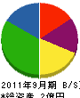 熊本緑研 貸借対照表 2011年9月期