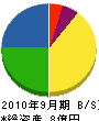萩野工務店 貸借対照表 2010年9月期