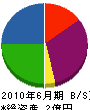 丸孝産業 貸借対照表 2010年6月期