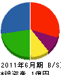 太田工業 貸借対照表 2011年6月期