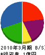 竹内産業 貸借対照表 2010年3月期