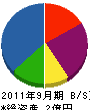 日本有機 貸借対照表 2011年9月期