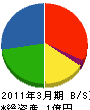 斉藤組 貸借対照表 2011年3月期