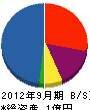 桜井建設 貸借対照表 2012年9月期