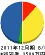 重田設備 貸借対照表 2011年12月期