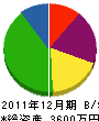 雛田建設 貸借対照表 2011年12月期