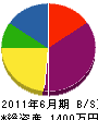 増田塗装 貸借対照表 2011年6月期