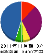 矢谷設備 貸借対照表 2011年11月期