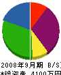 関西エアプラント 貸借対照表 2008年9月期