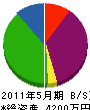 尾崎組 貸借対照表 2011年5月期
