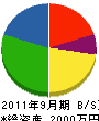伊藤通信 貸借対照表 2011年9月期