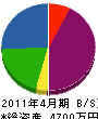 和田重機 貸借対照表 2011年4月期