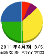 栗脇建設 貸借対照表 2011年4月期