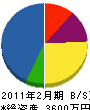 岸田商店 貸借対照表 2011年2月期