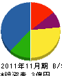 甲賀電気設備 貸借対照表 2011年11月期
