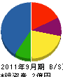 高松建設 貸借対照表 2011年9月期