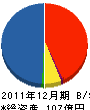 朝日興産 貸借対照表 2011年12月期