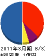 鎌田工業 貸借対照表 2011年3月期