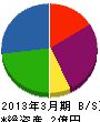 敷島煖房工業 貸借対照表 2013年3月期
