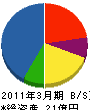 日東紡音響エンジニアリング 貸借対照表 2011年3月期