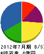 東京三田組 貸借対照表 2012年7月期